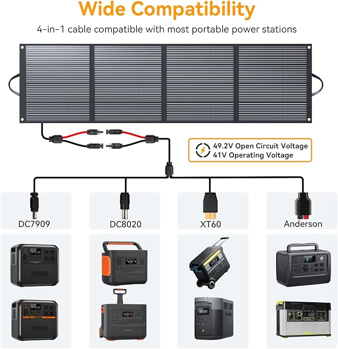 400 Watt Portable Solar Panel IP68 Waterproof ETFE 41V MC4 Output Solar Panels - Image 4