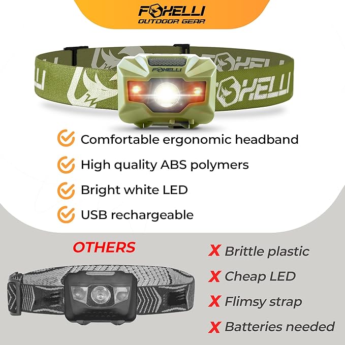 Foxelli USB‑C Rechargeable LED Headlamp – Ultra‑Light 2.4 oz & - Image 6