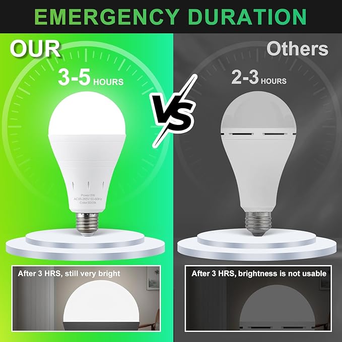 DEBAOBULB 10 Pack Rechargeable Emergency Light Bulbs, Battery Powered LED Light - Image 4