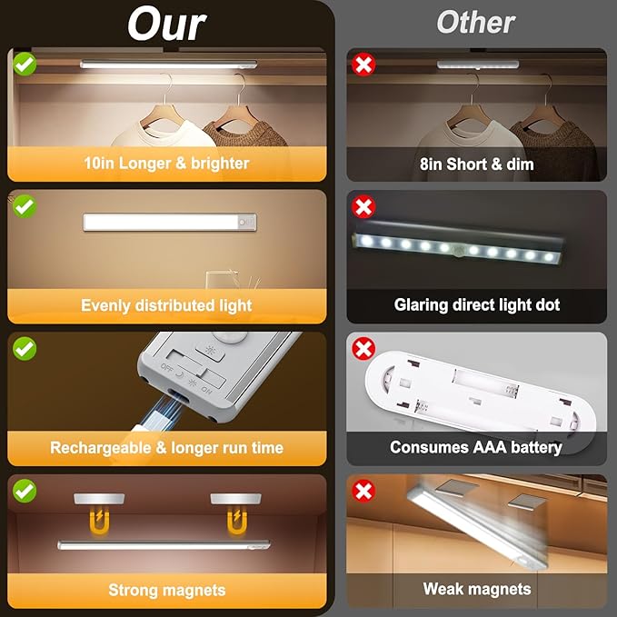 Reoshine Motion Sensor Light Indoor, 80 LED Under Cabinet Lighting Battery - Image 7