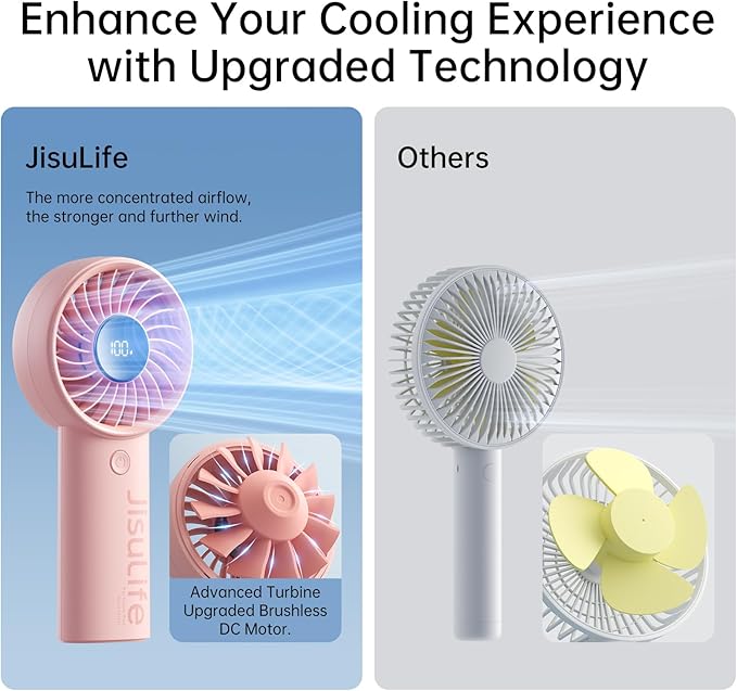 JISULIFE Handheld Portable Fan, Stronger and Longer-Lasting: 5 Speed, 3600mAh - Image 2