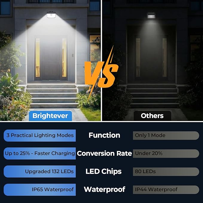 Brightever Motion Sensor Solar Lights Outdoor Waterproof, 6 Packs Super Bright - Image 3