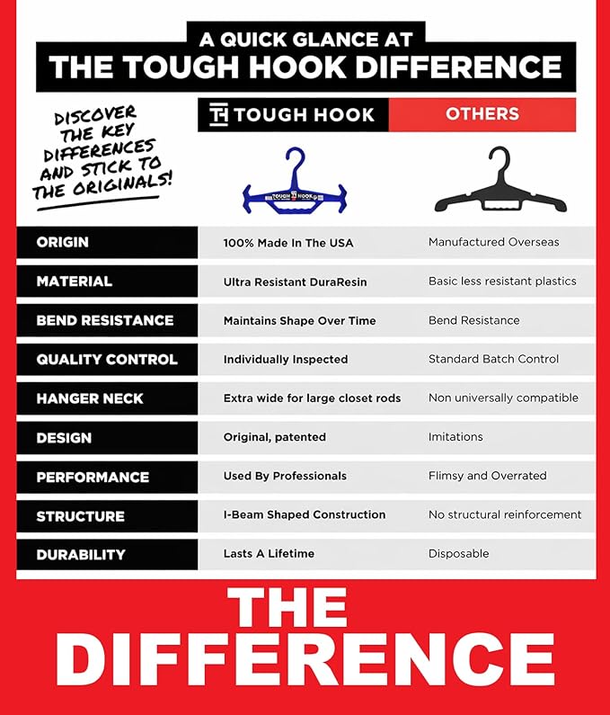 Tough Hook Original Heavy Duty Hangers – The Superhero of Hangers USA-Made - Image 3
