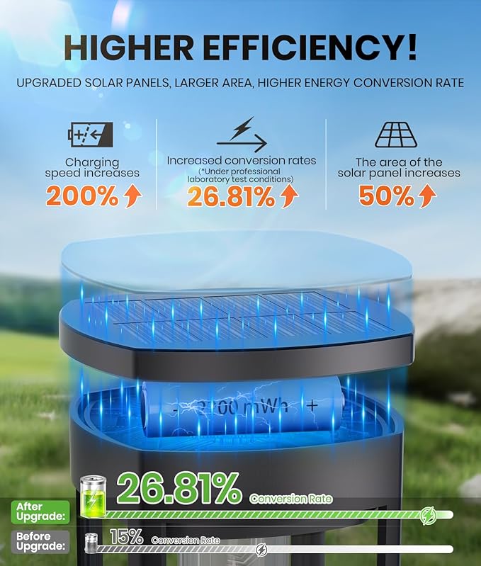 NEWMESSI 8 Pack Solar Pathway Lights Outdoor IP65 Waterproof Super Brightness - Image 2