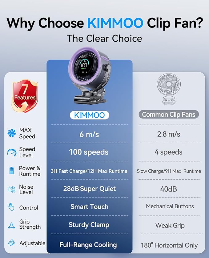 KIMMOO 4000mAh Rechargeable Portable Clip on Fan-100-Speed Touch Control - Image 9