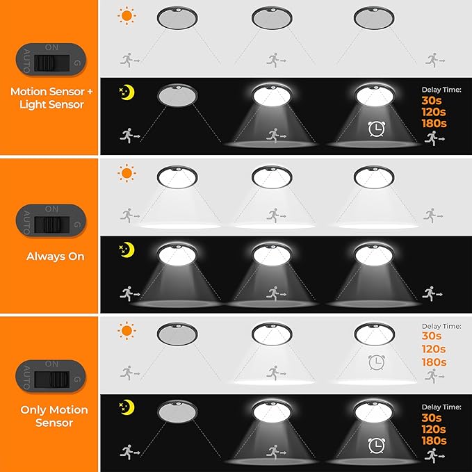 BLNAN Motion Sensor Ceiling Light Wired, 8.7 Inch 3000K 4000K 5000K Selectable - Image 4