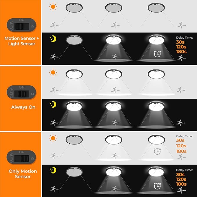 BLNAN Motion Sensor Ceiling Light Wired, 8.7 Inch 3000K 4000K 5000K Selectable - Image 3