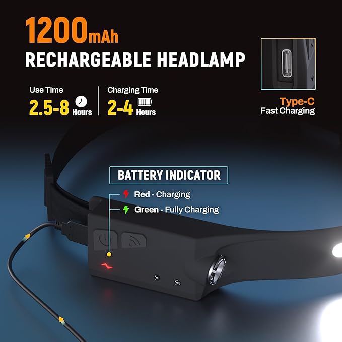 EGUKU Headlamp Flashlight, Camping Hiking - Image 4