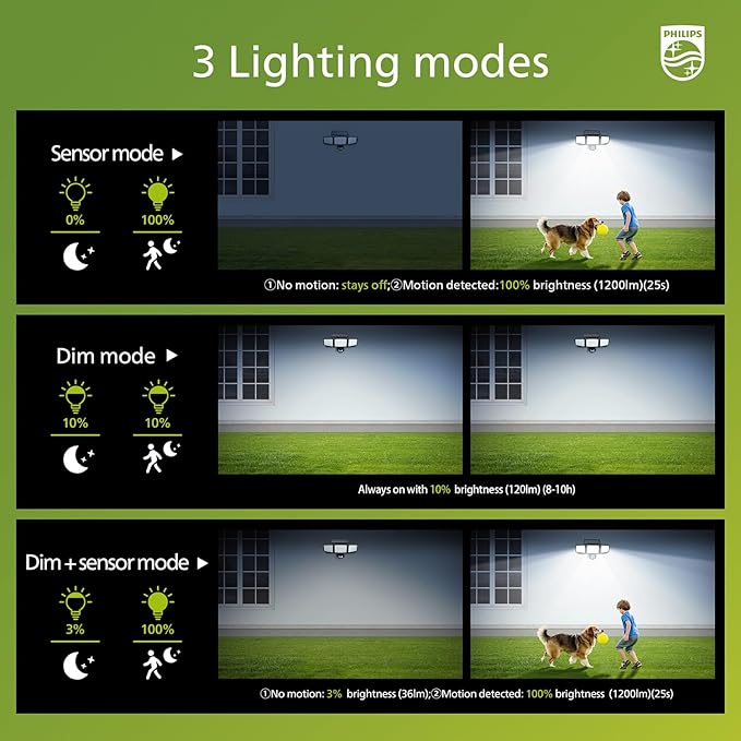 Philips Solar Security Light Outdoor Light 302 LEDs 1200lm，Solar-Powered - Image 5