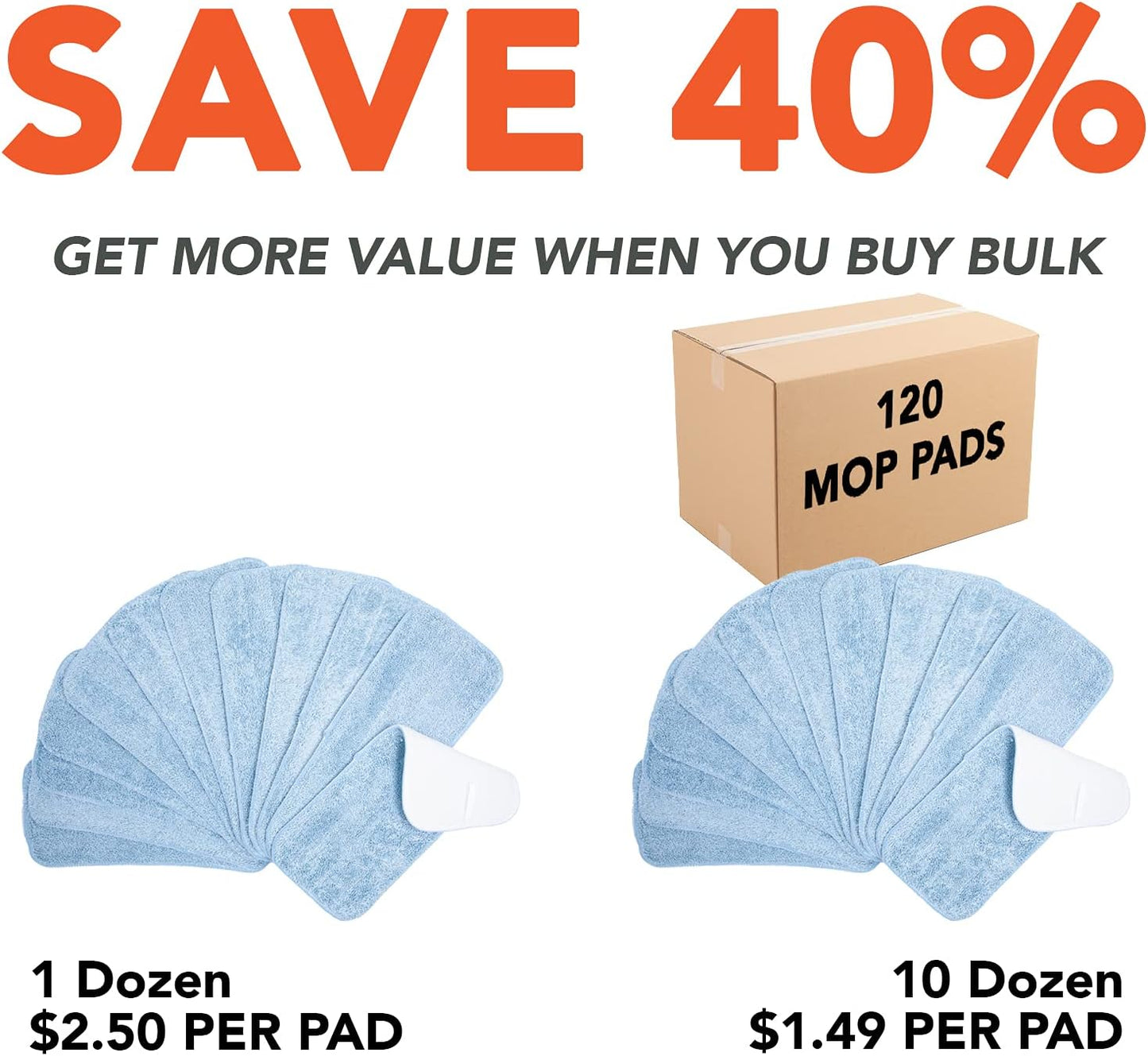 Arkwright Spray Mop Replacement Pads - (Case of 120) Bulk Microfiber Flat Dry and Wet Refill Mop Pads Floor Cleaning, Compatible with Bona and Rubbermaid, Fits All Mop Heads, 13 in, Blue