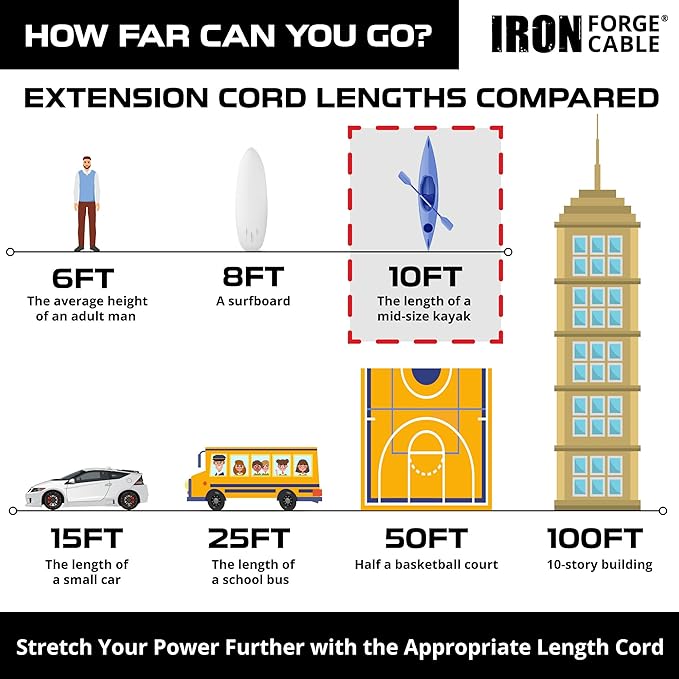 Iron Forge Cable Outdoor Extension Cord 10 Ft, 2 Packs - Image 5