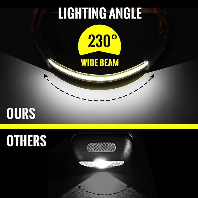 Adelante LED Headlamp Flashlight - Image 4