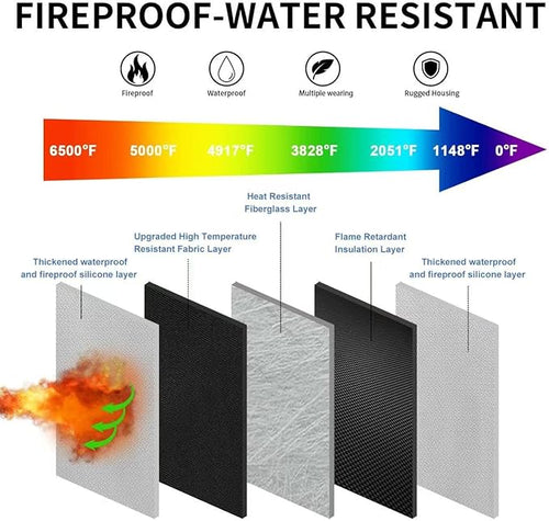 6500°F Hard Fire-Resistant Power Bank Case, Waterproof Electronic Organizer - Image 2