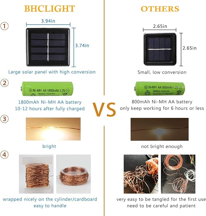 Solar String Lights Outdoor, Copper Wire 8 Lighting Modes Fairy Light - Image 9