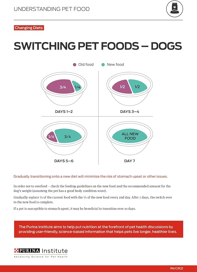 Purina ONE Puppy Food, High Protein Formula | Natural Ingredients | Added - Image 13
