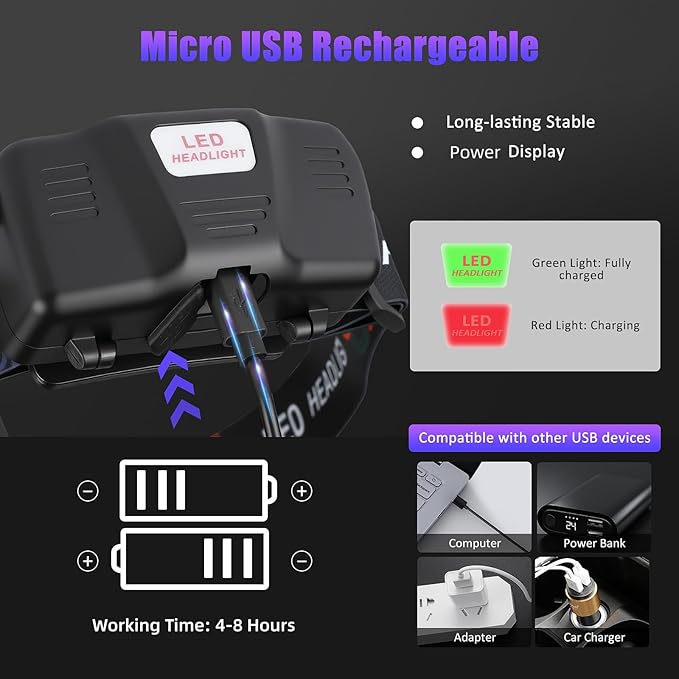 WINDFIRE 395nm UV Headlamp – USB Rechargeable Blacklight Headlight - Image 5