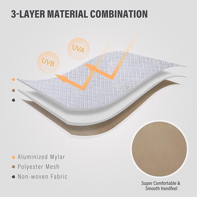 RedSwing Heavy Duty Survival Blanket, Waterproof Emergency Thermal Tarp - Image 4