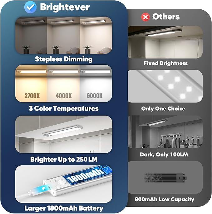 3-Pack Under Cabinet Lighting, 68LED 1800mAh Motion Sensor Lights Indoor - Image 2
