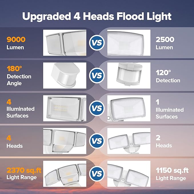 LUTEC 80W 9000LM LED Security Light Hardwire Motion Sensor Outdoor Lights - Image 5