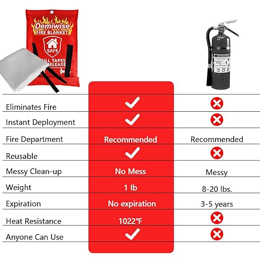 2-Pack Fire Blanket - Image 3