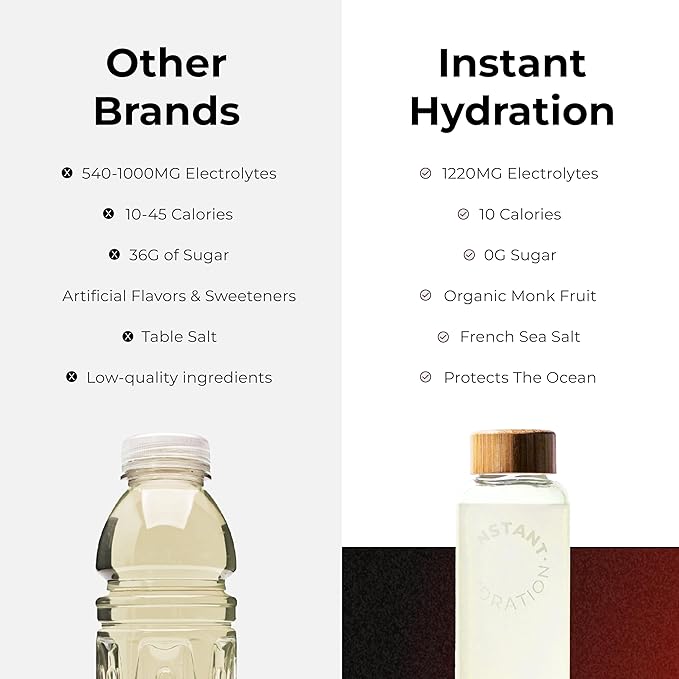 Instant Hydration Electrolytes Powder Packets - Image 8