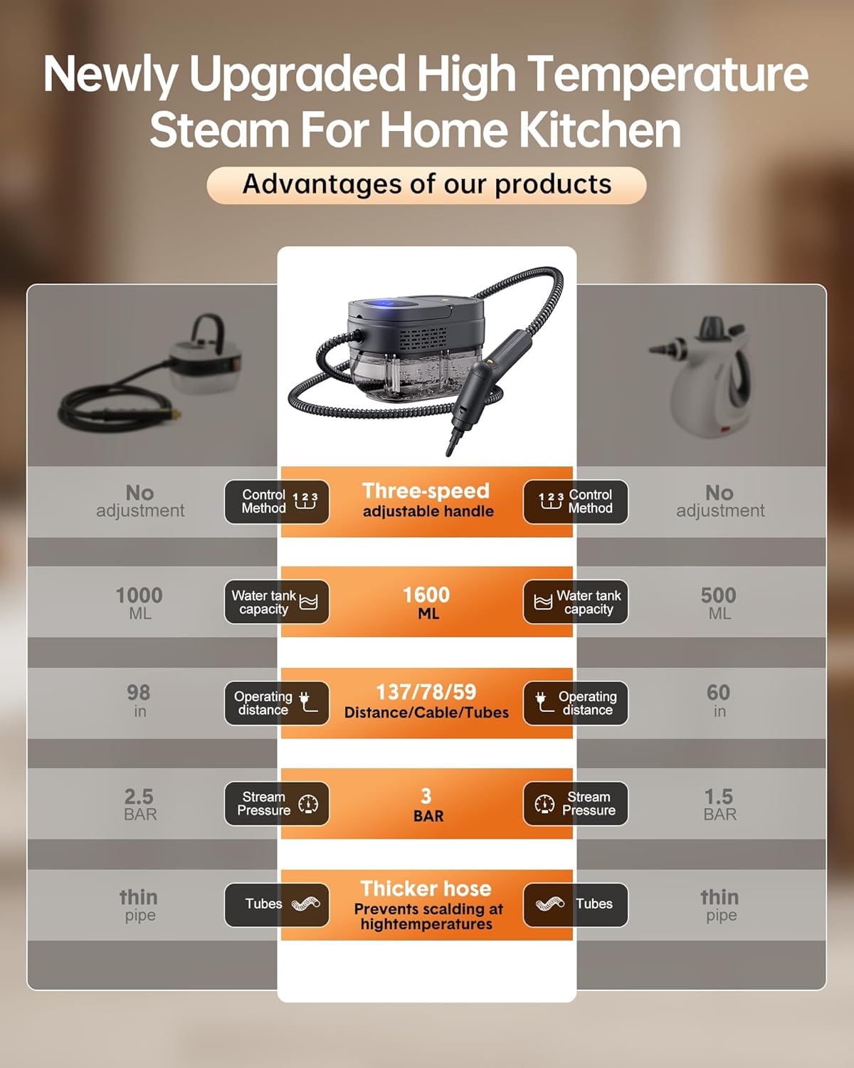 Handheld Steam Cleaner,2500W Steamer for Cleaning 1.69 Quarts Large Capacity Tank,Temperature steamer for Home,Car,kitchens,Camping