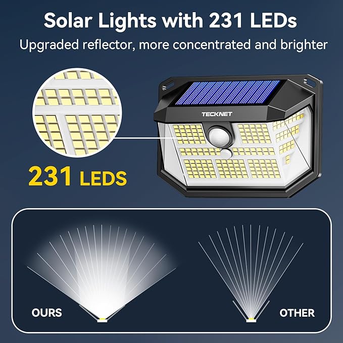 TECKNET 231 LED Solar Motion Lights Outdoor, 300° Angle & 3 Lighting Modes - Image 8