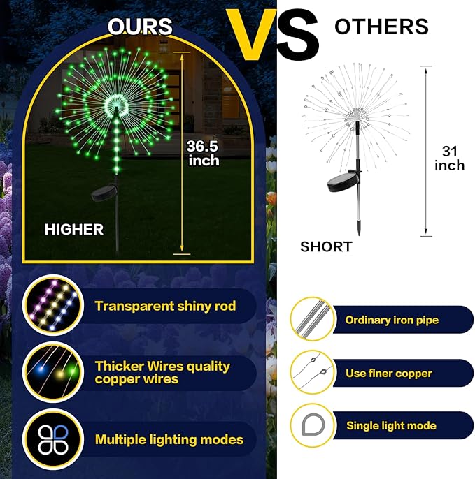 2 Pack 250LED Solar Garden Lights Outdoor, Dual Lighting Modes Firework Lights - Image 5