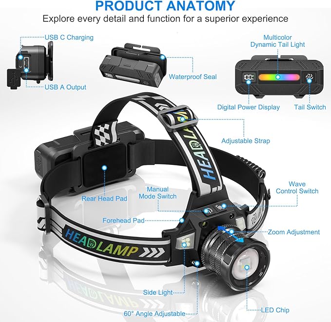 TDT Rechargeable Headlamp with White/Green/UV/Black Light LED Head Lamp - Image 9
