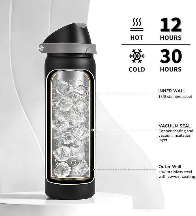32 oz Insulated Water Bottle for Travel, 2-in-1 Quick Flip Straw and Push - Image 4