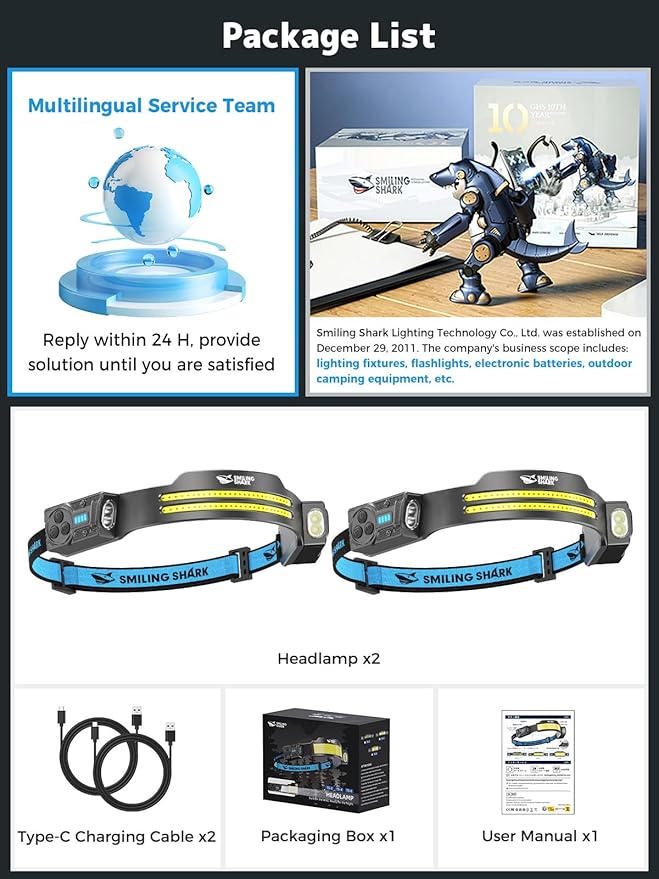 Smiling Shark TS-2 Headlamp, Dual Spotlight - Image 7