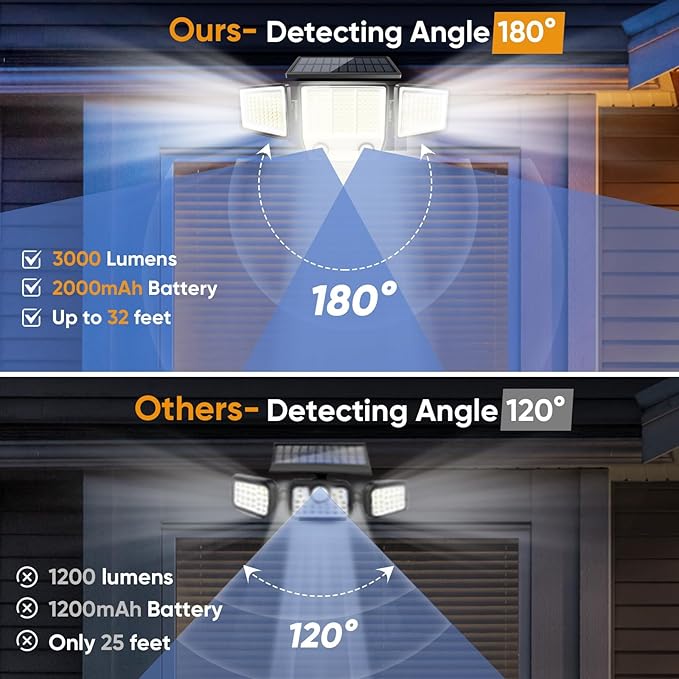 MDCMDCM Solar Motion Sensor Outdoor Lights Waterproof - Image 5