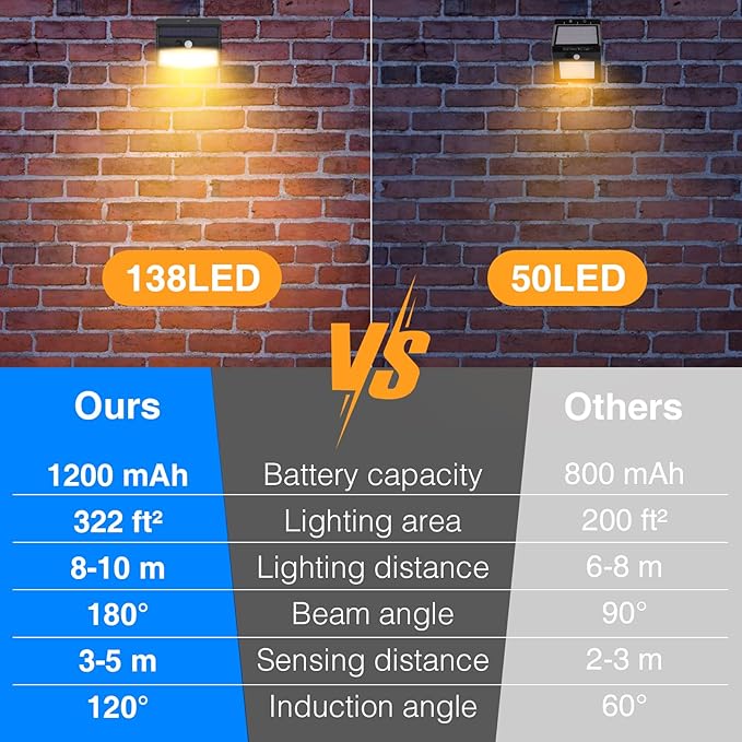 Solar Motion Sensor Outdoor Lights Solar Security Light Outdoor - Image 6