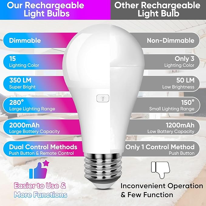 Yochoice Rechargeable Battery Operated Wireless Puck A19 Light Bulb - Image 4
