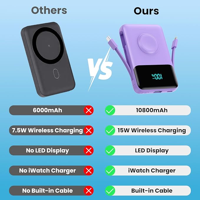 Magnetic Portable Charger for iPhone - Image 5