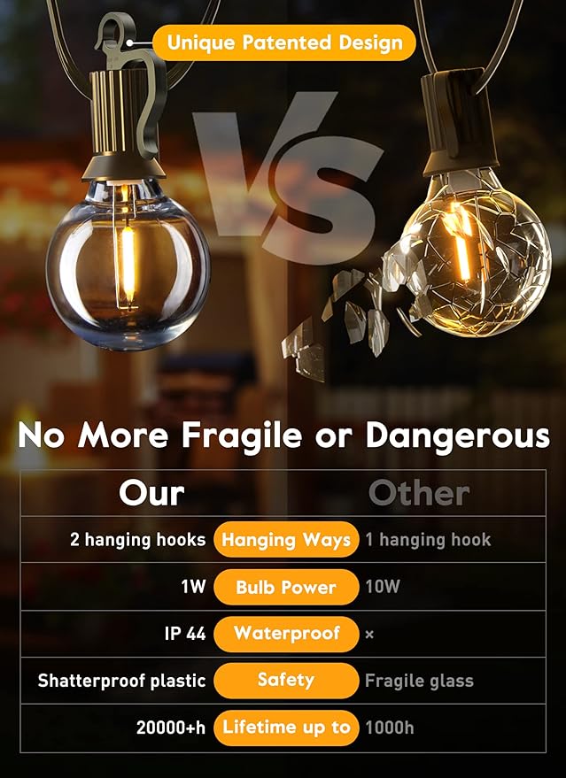 Brightown Outdoor String Lights, 58FT 25 Shatterproof LED Bulbs - Image 6