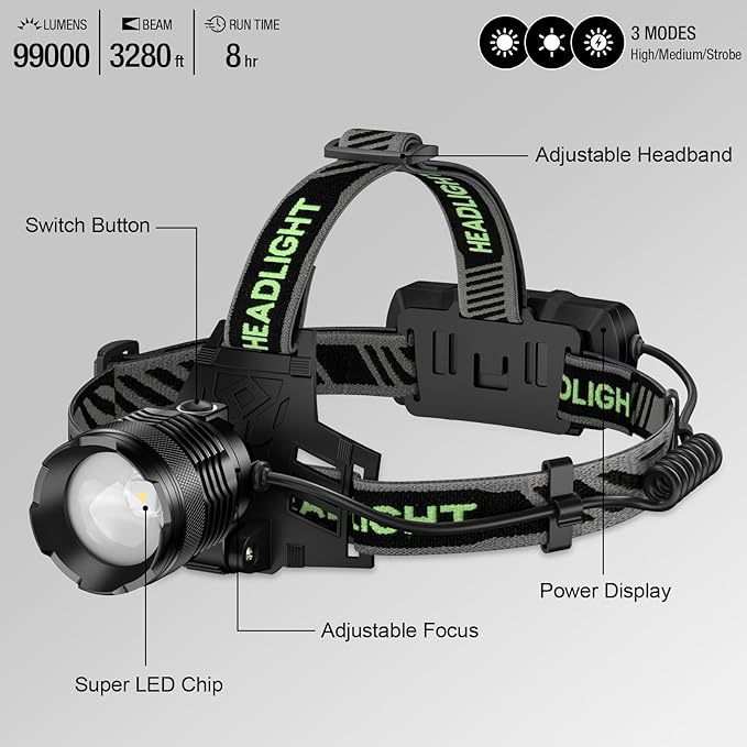 3Pack Rechargeable Headlamp Super Bright, 99000 Lumens LED Head Lamp - Image 9