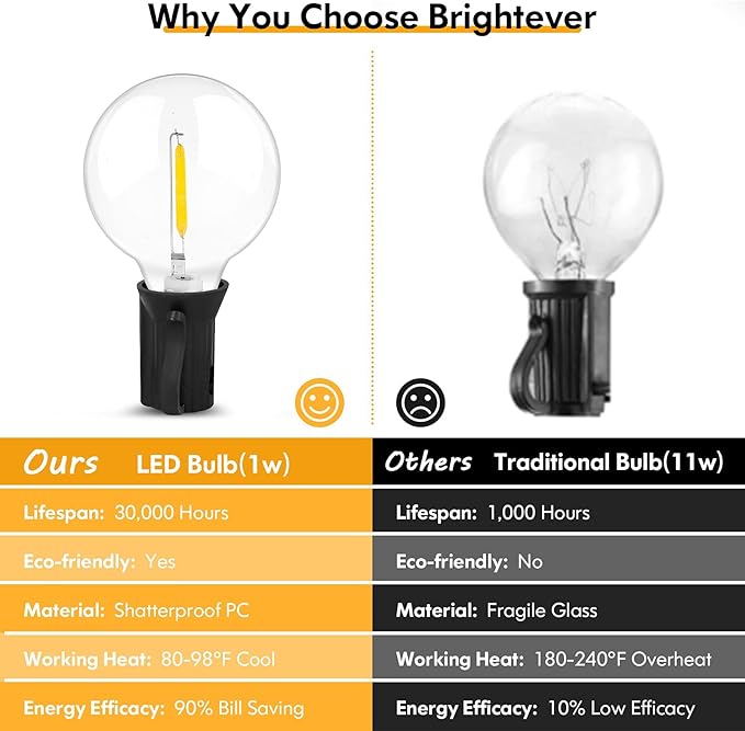 Brightever Outdoor String Light 150FT, Waterproof Dimmable Patio Lights - Image 6