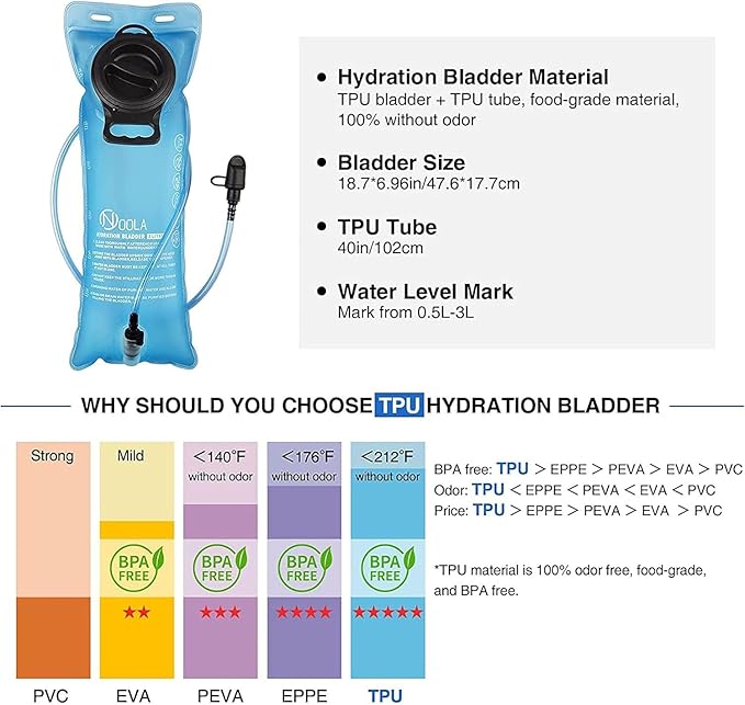 NOOLA 3L Hydration Backpack, Water Backpack - Image 5