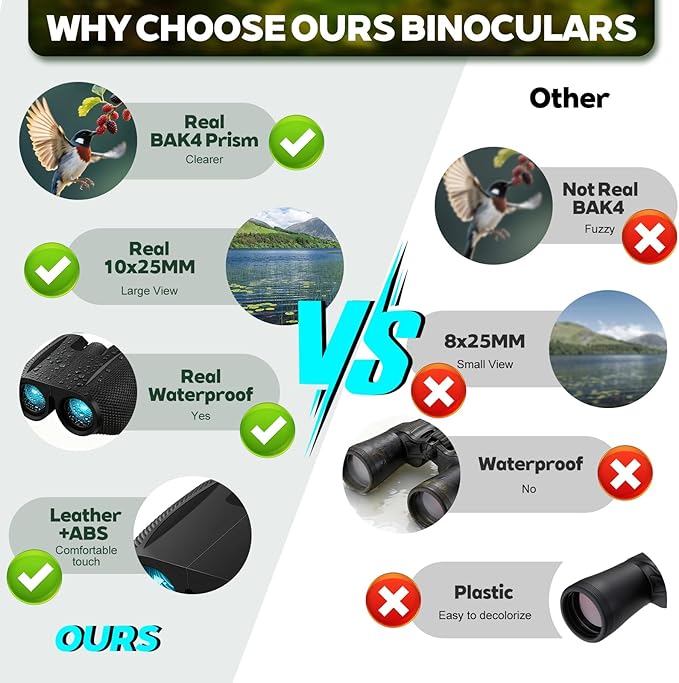 Realis 10x25 Compact Binoculars - Image 6