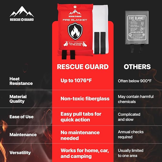 Fire Blanket 4 Pack 40”x40” - Image 5