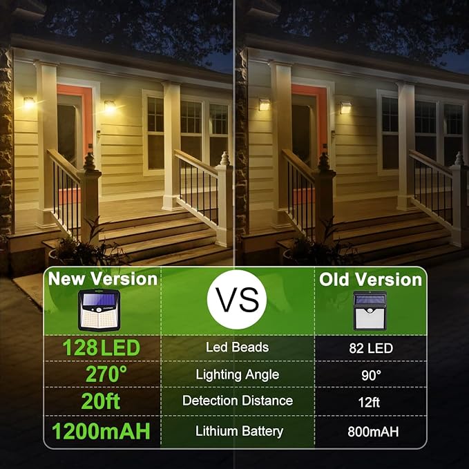 CLAONER Solar Lights Outdoor, Solar Motion Sensor Lights 3 Working Modes - Image 2