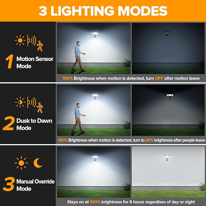 LUTEC 74W 8000 Lumen Motion Sensor Outdoor Lights, 5000K Daylight, IP65 - Image 4