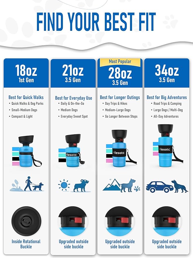 lesotc Dog Water Bottle, Portable Water Dispenser - Image 9