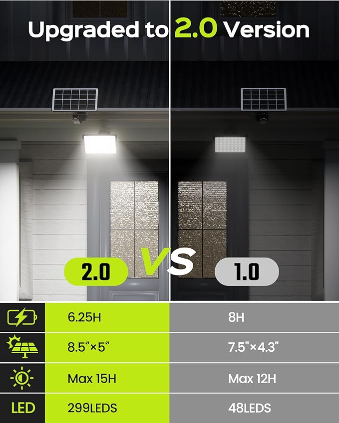 JACKYLED 1000 Lumens 299 LED Solar Lights Outdoor Bright Solar Dusk to Dawn - Image 3