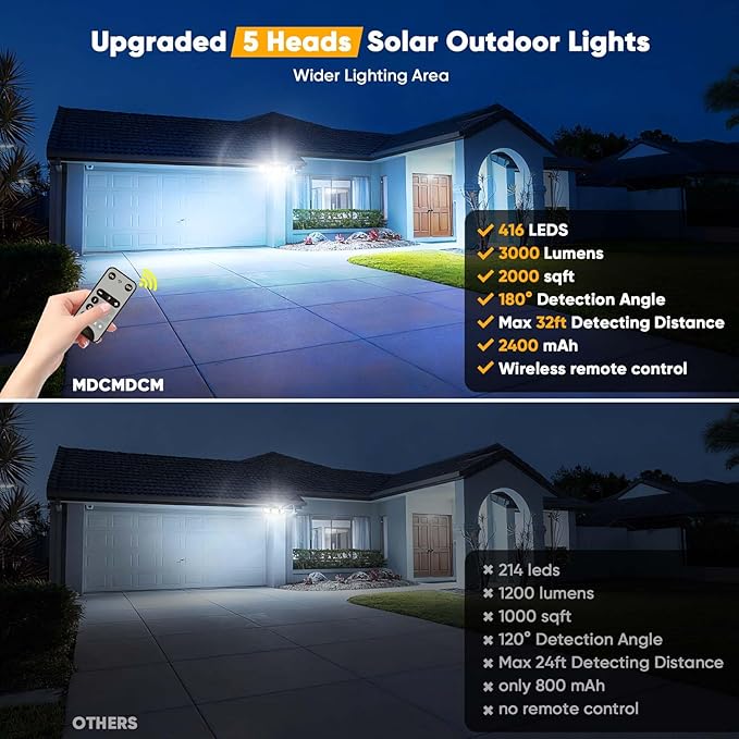 Solar Motion Lights Outdoor - - Image 6