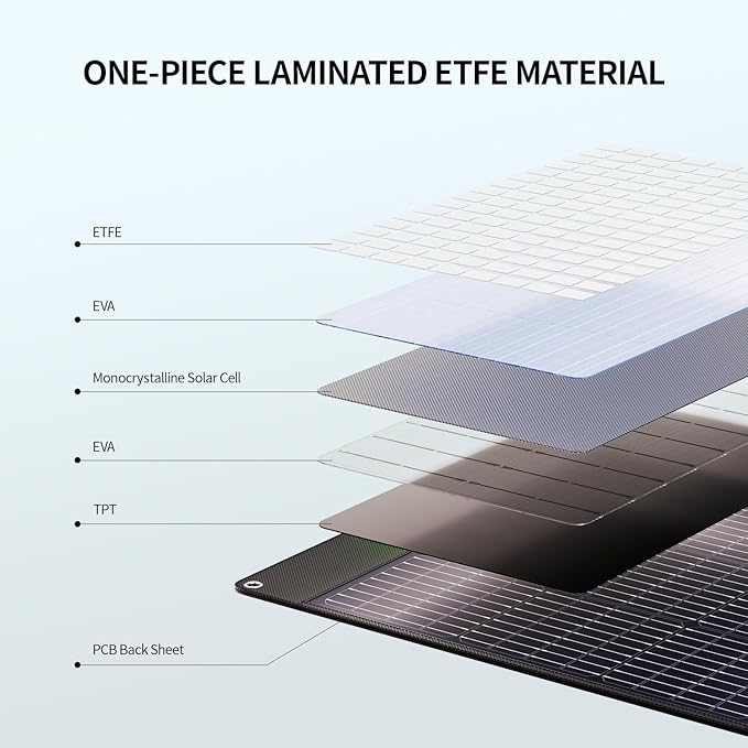 200W Portable Solar Panel for Power Station, Foldable Solar Charger w/ 4 - Image 5