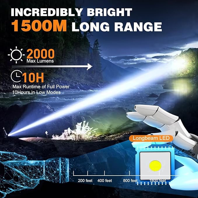 Hoxida Rechargeable Tactical Flashlights High Lumens - Image 2