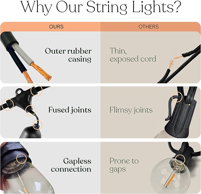 Brightech Ambience Pro Incandescent Outdoor String Lights - Image 6