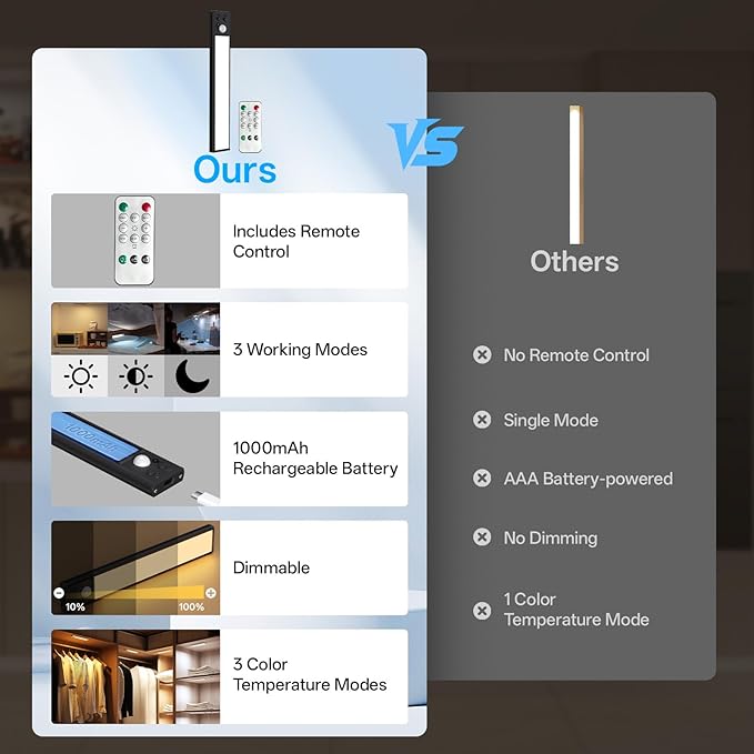 Under Cabinet Lighting Wireless, Motion Sensor Light Indoor Rechargeable - Image 2